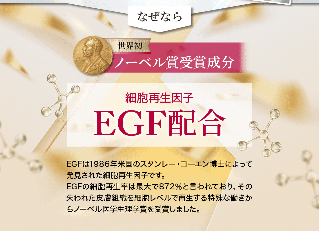 
                [世界初]ノーベル賞受賞成分「細胞再生因子 EGF配合」
                EGFは1986年米国のスタンレー・コーエン博士によって発見された細胞再生因子です。
                EGFの細胞再生率は最大で872%と言われており、その失われた皮膚組織を細胞レベルで再生する特殊な働きからノーベル医学生理学賞を受賞しました。